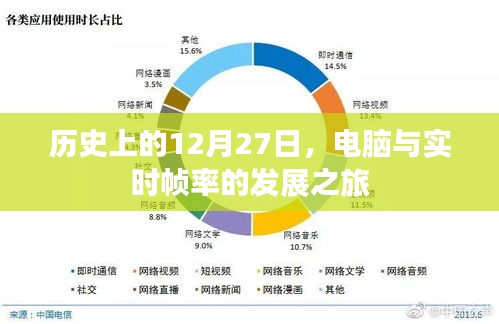 电脑实时帧率发展史，揭秘12月27日的重要时刻