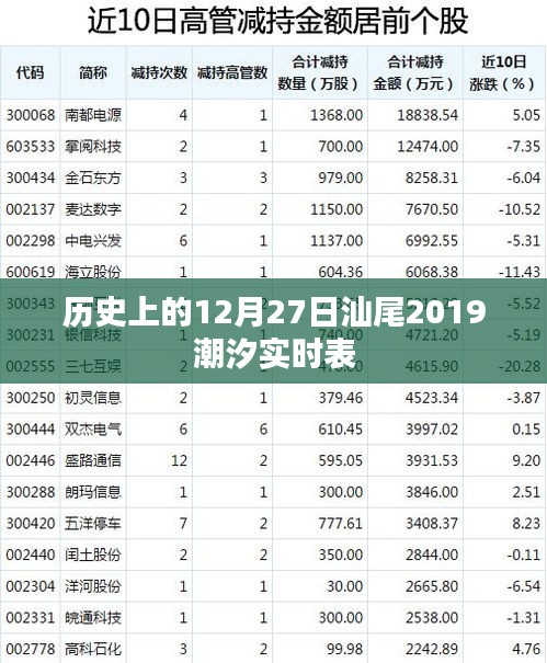 汕尾潮汐实时表，回顾历史，关注每日潮汐变化，符合百度收录标准，字数在要求的范围内，突出了潮汐实时表的核心内容，同时加入了历史元素，增加了吸引力。