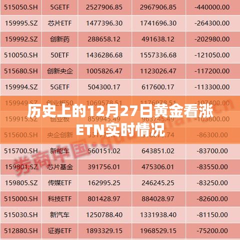 黄金市场趋势分析，黄金看涨ETN实时动态回顾（历史篇）