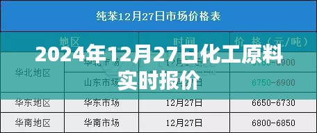 2024年化工原料最新实时报价及市场分析