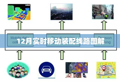 移动装配线路图解，最新实时动态（附图解）