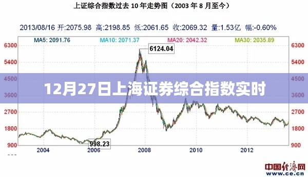 上海证券综合指数实时行情分析