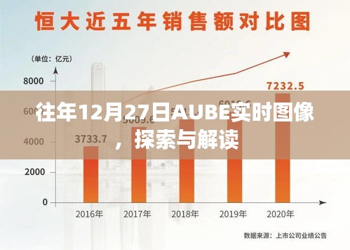 AUBE实时图像探索与解读，历年12月27日观察分析