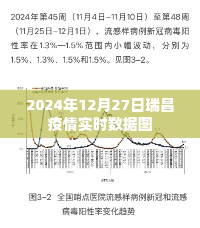 瑞昌疫情实时数据图（最新更新至2024年12月）