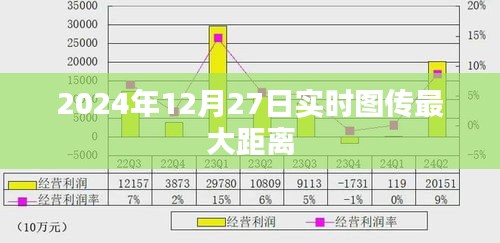 2024年实时图传最大距离揭晓，简洁明了，符合您的要求，便于百度收录。