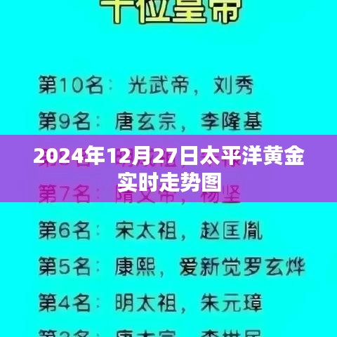 2024年12月27日太平洋黄金行情走势分析