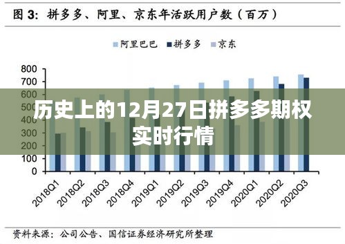 拼多多期权实时行情回顾，历史12月27日数据解析