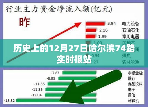 哈尔滨历史中的这一天，12月27日74路公交车实时报站回顾