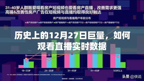 历史上的大事件直播实况，观看直播实时数据解析