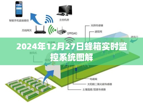 蜂箱实时监控系统图解，操作流程与功能解析