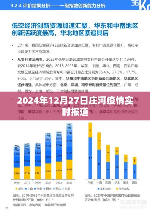 庄河疫情最新实时报道（XXXX年XX月XX日更新）