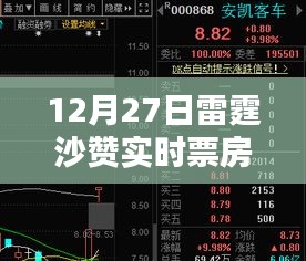 雷霆沙赞实时票房数据（附最新数据）