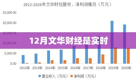 文华财经实时数据更新