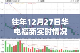 华电福新实时动态，历年12月27日发展概览