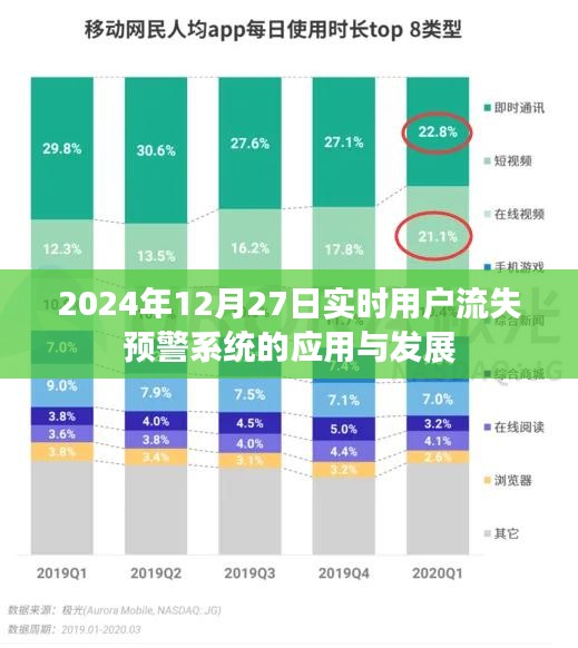 实时用户流失预警系统应用与发展展望（2024年视角）