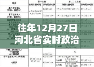 河北省历年12月27日实时政治考试题解析