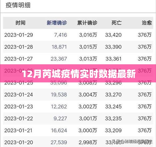 芮城疫情最新实时数据（12月更新）