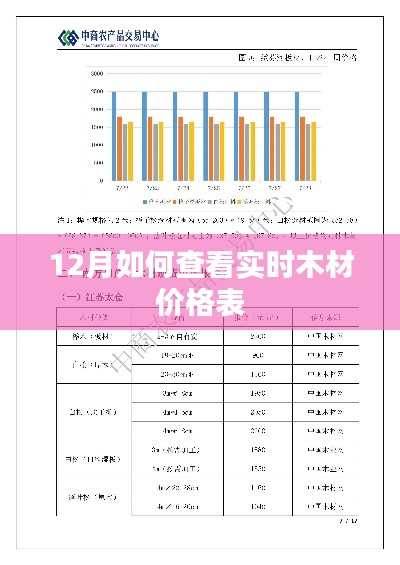 12月木材实时价格表，如何在线查看最新行情