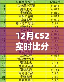 CS2实时比分更新，最新赛况一览