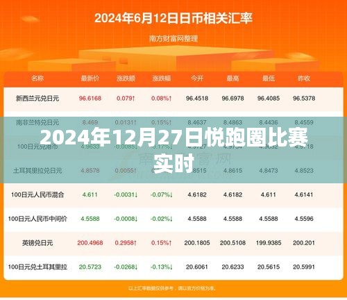 2024年12月27日悦跑圈比赛现场直播