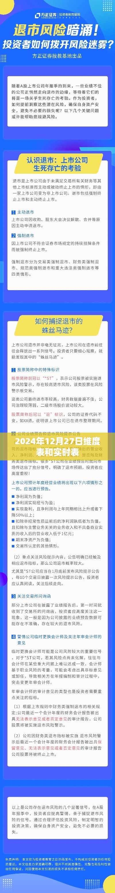 维度表与实时表，未来数据处理的趋势（日期标注）