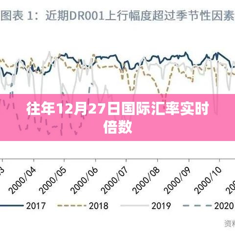 国际汇率实时倍数变动分析（往年12月27日数据）