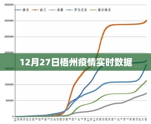 梧州疫情最新实时数据（12月27日）