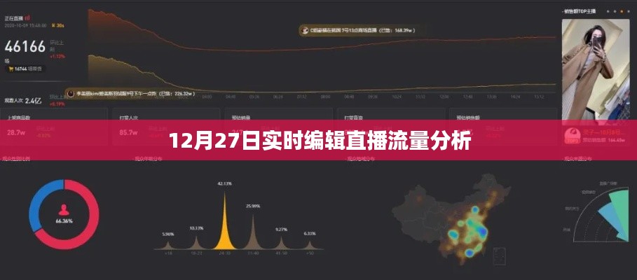 12月27日直播流量深度分析，实时编辑视角