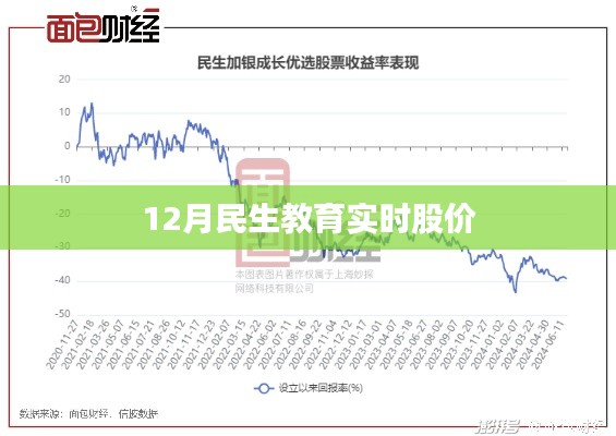 12月民生教育实时股价动态