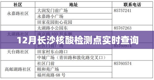 长沙核酸检测点实时查询（最新更新）