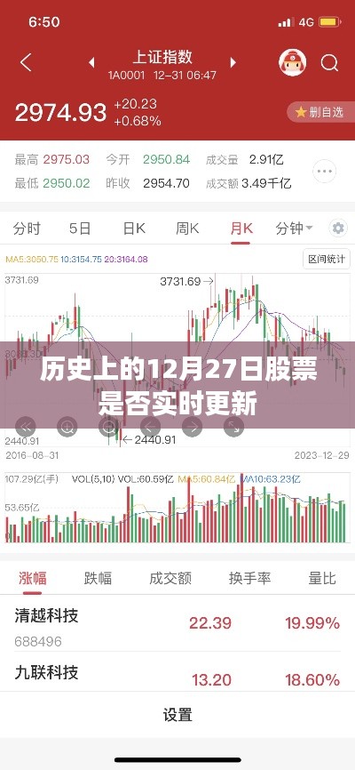 历史上的股票实时更新情况分析