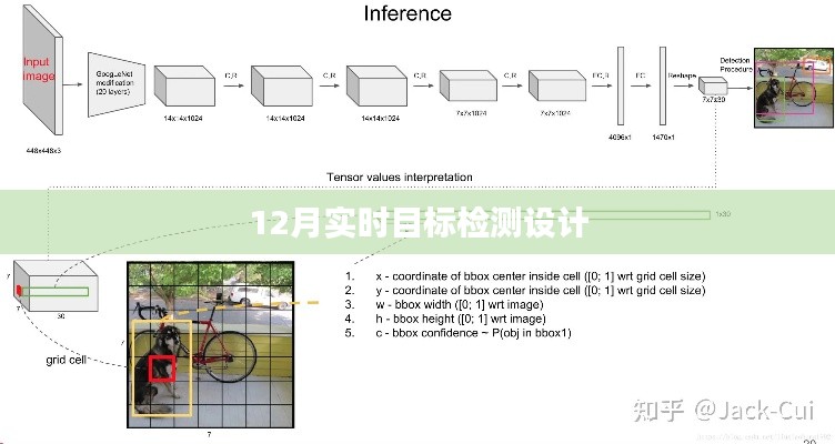 实时目标检测设计在冬季的创新实践