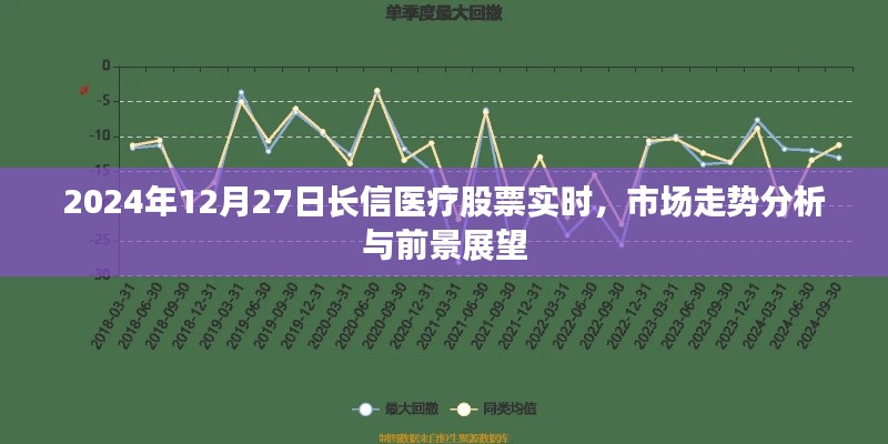 长信医疗股票实时走势分析与前景展望（最新动态）