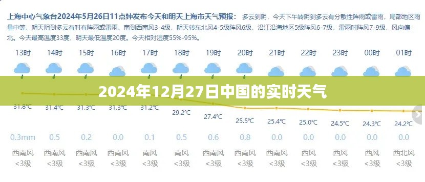 中国实时天气，2024年12月27日最新天气预报