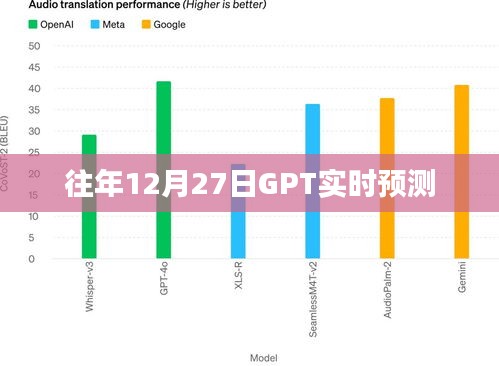 GPT历年12月27日实时预测概览