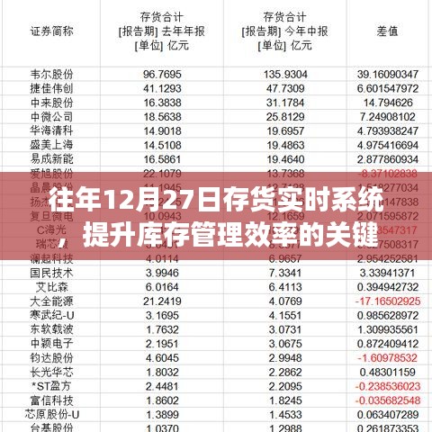 存货实时系统助力库存管理效率飞跃提升