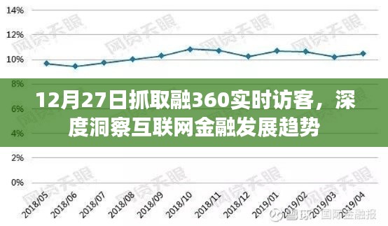 融360实时访客洞察，互联网金融发展趋势深度解析