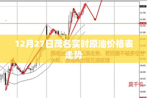 茂名实时原油价格走势表（最新更新）