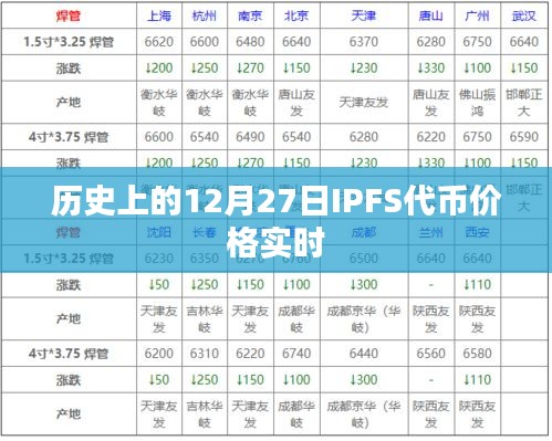 IPFS代币价格历史实时走势分析