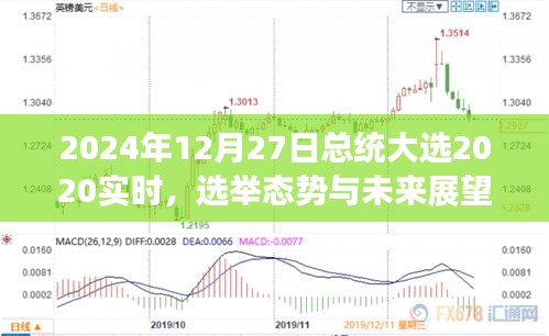 2024年总统大选前瞻，选举态势与未来展望