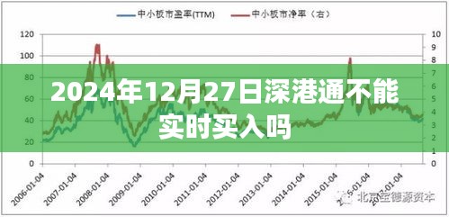 深港通交易实时性解析，买入时机与交易规则