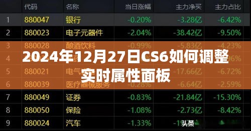 CS6实时属性面板调整步骤详解（2024年12月27日）