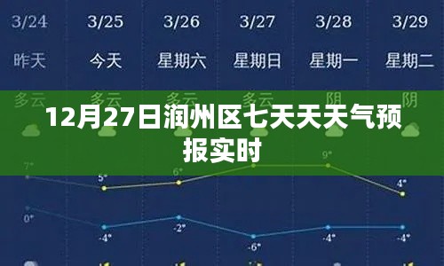 润州区天气预报实时更新，未来七天天气预测