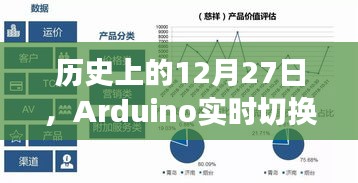 Arduino实时切换技术发展的历史里程碑