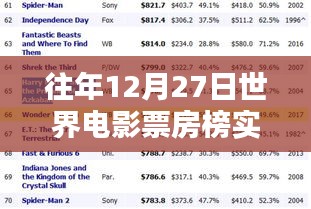 世界电影票房榜实时数据（往年12月27日）