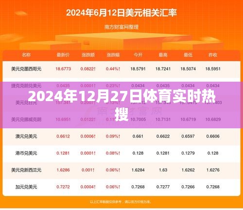 体育热搜榜，2024年12月27日实时更新