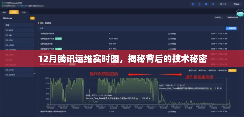腾讯运维实时图揭秘，技术秘密大揭秘