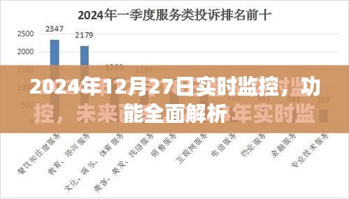 2024年12月27日实时监控功能深度解读