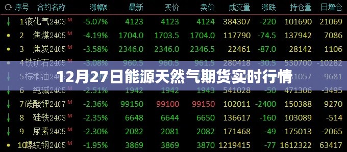 12月27日能源天然气期货行情实时更新