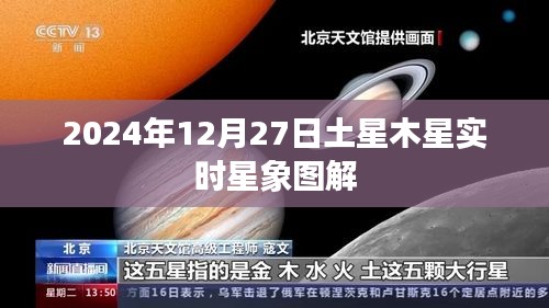 土星木星星象图解，2024年12月27日实时观测指南